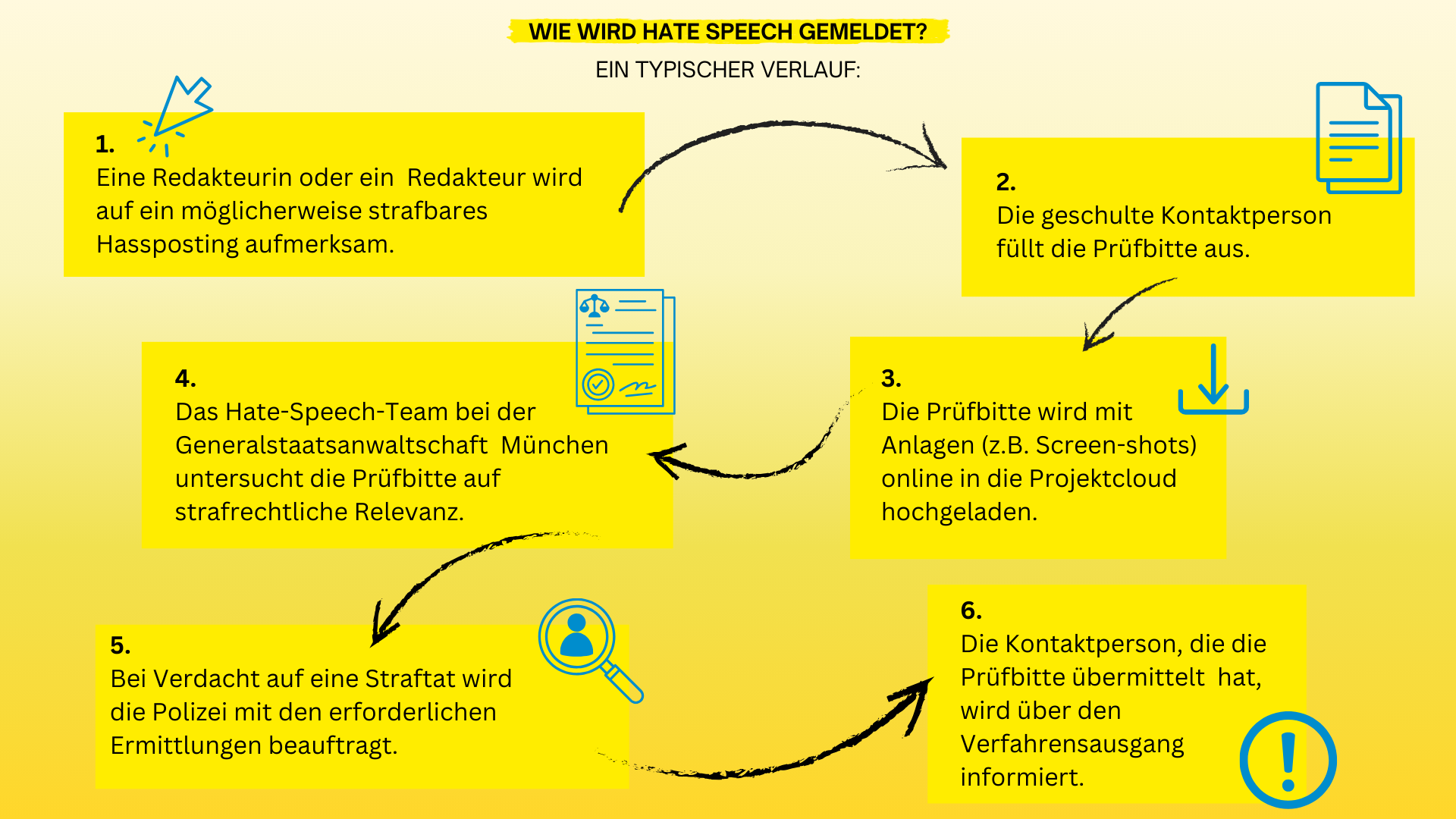 Bild zum Artikel 
